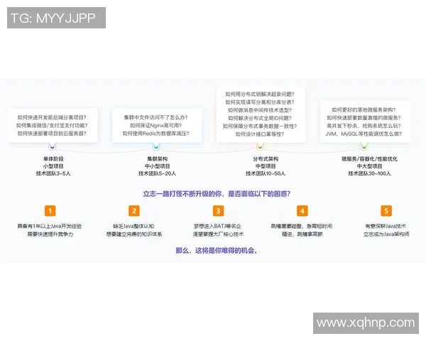 长运娱乐架构决策的创新探索与实践路径分析
