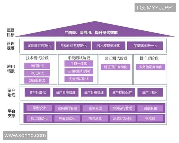 长运娱乐自动化测试的创新实践与技术应用探索
