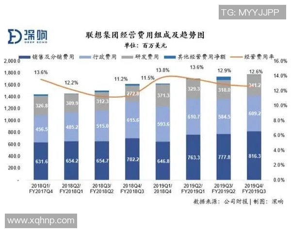 fuboTV体育套餐在盈利与竞争压力中寻求转型与突破 fuboTV体育套餐在盈利与竞争压力中寻求转型与突破